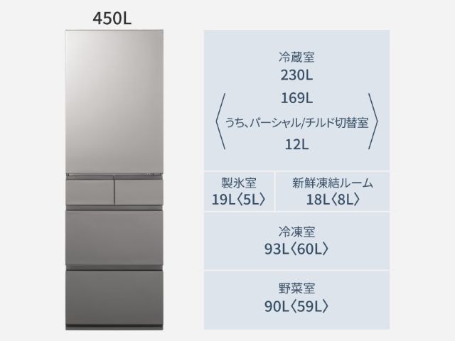 お取り寄せ品】パナソニック 冷凍冷蔵庫 5ドア 450L 右開き 幅60cm RY