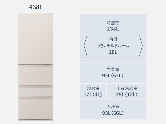 【お取り寄せ品】パナソニック 冷凍冷蔵庫 5ドア 左開き 468L 野菜室が真ん中モデル スリム幅60cm マットライトベージュ NR-E47BR3L(C)