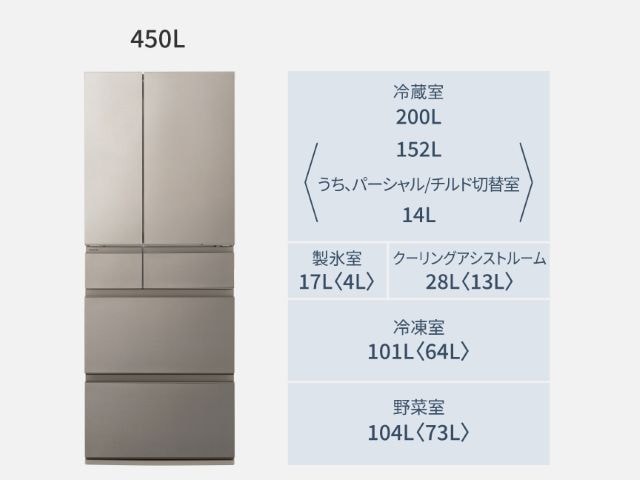 【お取り寄せ品】パナソニック 冷凍冷蔵庫 フレンチドア6ドア 450L 冷凍室が真ん中 HYタイプ コンパクトBIG 幅65cm パールホワイト NR-F45HY3(W)