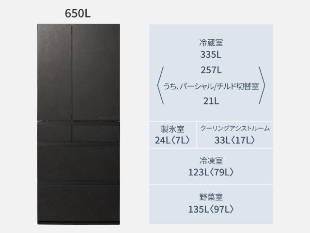【お取り寄せ品】パナソニック 冷凍冷蔵庫 フレンチドア6ドア 650L 冷凍室が真ん中 プレミアムモデル 幅75cm ミスティスチールグレー NR-F65WX3(H)