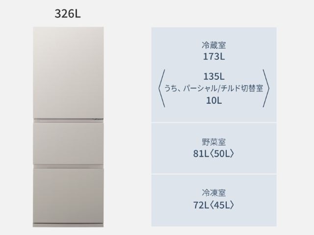 【お取り寄せ品】パナソニック 冷凍冷蔵庫 3ドア 右開き 326L スリム 野菜室が真ん中 マットライトベージュ NR-C33JS2(C)