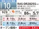 ��Ω HITACHI �롼�२������ �򤯤ޤ��� D���꡼�� �����10�� RAS-DR2825S(W) �������ۥ磻�ȡ�2025ǯ��ǥ�