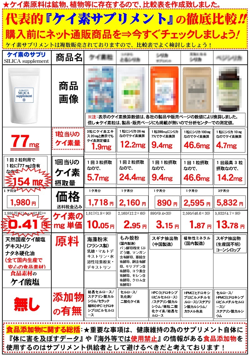 ̾Ǣ䥱ǤΥץ 1ޤǤ1,890ߡڰ¿ι¤100Ǻࡡ̵źåץ 1γ77ӤΥ(ꥫʬ165)ͭ (1ʬ62γ/ޡˢǹ̵ʣåȤϹ˳桪