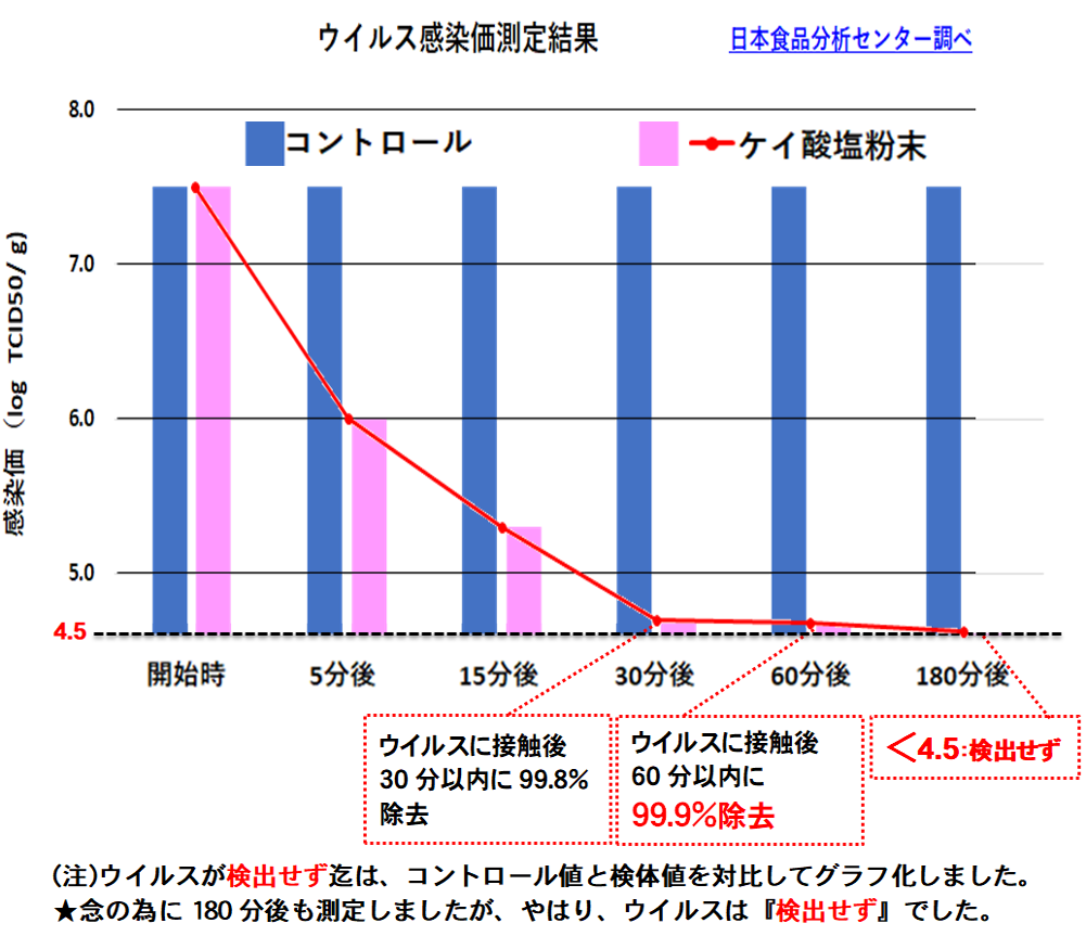 �������ꥫ���󥿡�������g���������ϽХ���ߥå��Ϳ����������Ǥ���/300�ΰ¤������3500�ߤ�43����Σ���������(�ǹ�)��150mg/�̤ι�ǻ�٥����ǿ�򣱥�åȥ�ʬ���ͶϤ����߰ʲ��γʰ¤Ǥ����˺��ư���륻�å���