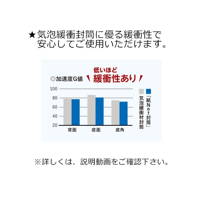 B6�����ס�150��230��50�˻�Net����������̵��/����Բġۡ�500��/Ȣ��