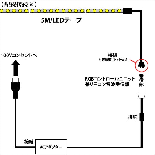 家庭用 LED テープ ライト RGBフルカラー SMDチップ300連 72W 7色発光