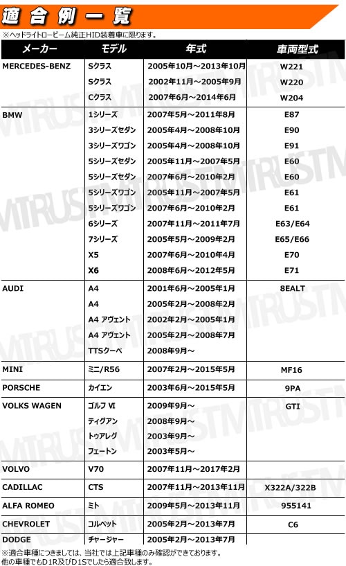 D1C(D1R/D1S) 35W 12V ͢ѹʼHIDХ21åȡ4300Kָб6000Kָб8000K10000K12000K15000K30000KۤġʼUVåȥ饹ѡ̵ۡڥȥ