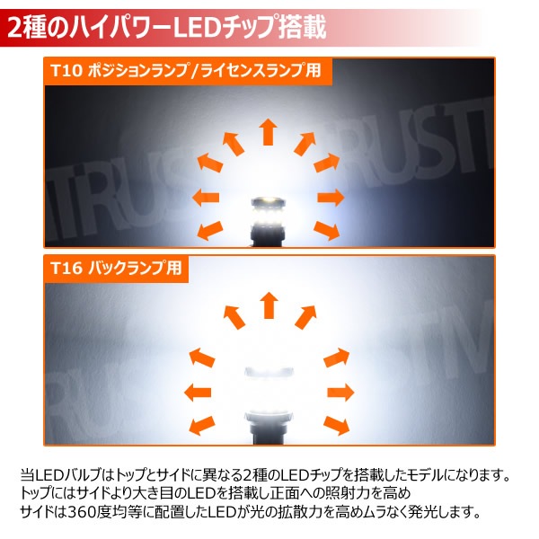 ���ݾ��ա�LED 3�����å� �ݥ��������� �饤���󥹥��� �Хå����� 6��1���åȡ�T10 T16 �⵱�� ���ʼ� ���̿ 1.6W 7W �ۥ磻�� ����� 2835���å� 1440���å� 12V �ݥ������ ���⡼�� �饤���� �ʥ�С��� �Хå����� ������ ����ߥҡ��ȥ��󥯡ۡڥ���ȥ��