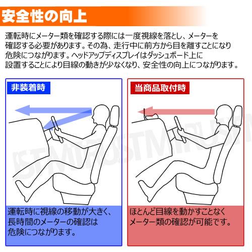 ǿ ǥץ쥤η إåɥåץǥץ쥤 OBD2 ԡɥ᡼ ᡼ 岹 Хåƥ꡼Ű  ɽǽ ܸ HUD ֺܥԡɥ᡼ ǥ եȥ饹 ȿ  դ ȥ