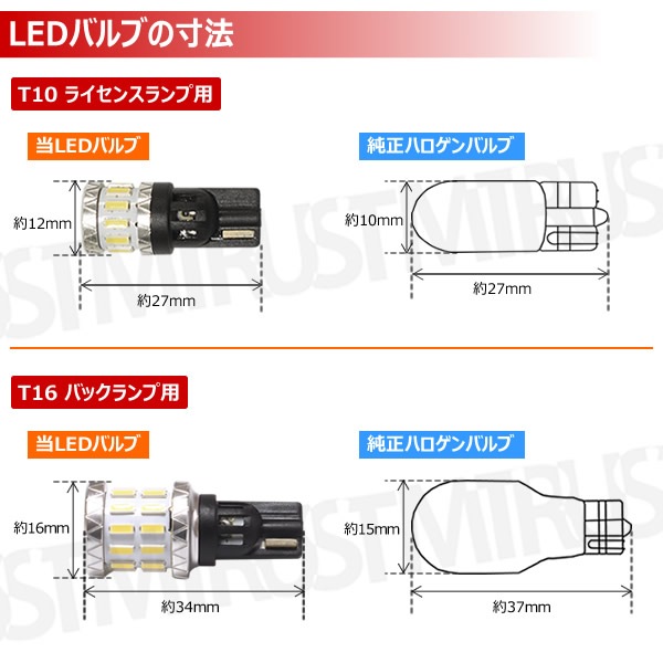 ���ݾ��ա�LED 2�����å� �饤���󥹥��� �Хå����� 4��1���åȡ�T10 T16 �⵱�� ���ʼ� ���̿ 1.6W 7W �ۥ磻�� ����� 2835���å� 1440���å� 12V �饤���� �ʥ�С��� �Хå����� ������ ����ߥҡ��ȥ��󥯡ۡڥ���ȥ��