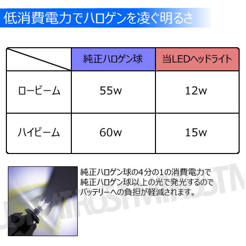 ��ǯ�ݾ� �ե���쥹 LED�إåɥ饤�� H4 Hi/Low���� �ָ��б� �ۥ磻�� 6500K 8000lm 12V 24V �б� ���åȥ饤�� �����륤���� �Х饹������ ���� �إåɥ��� �ϥ��֥�å� EV�� �롼��� ���뤤 �� ���� �ϥ����� �ָ� ���η� ����ȥ�