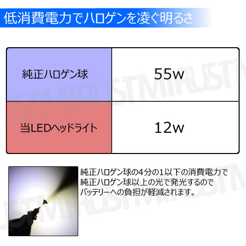 ��ǯ�ݾ� �ե���쥹 LED�ե������� H11 �ָ��б� �ۥ磻�� 6500K 8000lm 12V 24V �б� ���åȥ饤�� �����륤���� �Х饹������ ���� �إåɥ��� �إåɥ饤�� �ϥ��֥�å� EV�� �롼��� ���뤤 �� ���� �ָ� ���η� ����ȥ�