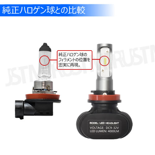 ��ǯ�ݾ� �ե���쥹 LED�ե������� H11 �ָ��б� �ۥ磻�� 6500K 8000lm 12V 24V �б� ���åȥ饤�� �����륤���� �Х饹������ ���� �إåɥ��� �إåɥ饤�� �ϥ��֥�å� EV�� �롼��� ���뤤 �� ���� �ָ� ���η� ����ȥ�