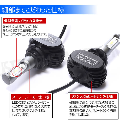 ��ǯ�ݾ� �ե���쥹 LED�ե������� HB4 9006 �ָ��б� �ۥ磻�� 6500K 8000lm 12V 24V �б� ���åȥ饤�� �����륤���� �Х饹������ ���� �إåɥ��� �إåɥ饤�� �ϥ��֥�å� EV�� �롼��� ���뤤 �� ���� �ָ� ���η� ����ȥ�