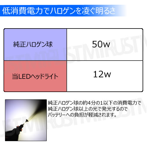 ��ǯ�ݾ� �ե���쥹 LED�ե������� HB4 9006 �ָ��б� �ۥ磻�� 6500K 8000lm 12V 24V �б� ���åȥ饤�� �����륤���� �Х饹������ ���� �إåɥ��� �إåɥ饤�� �ϥ��֥�å� EV�� �롼��� ���뤤 �� ���� �ָ� ���η� ����ȥ�