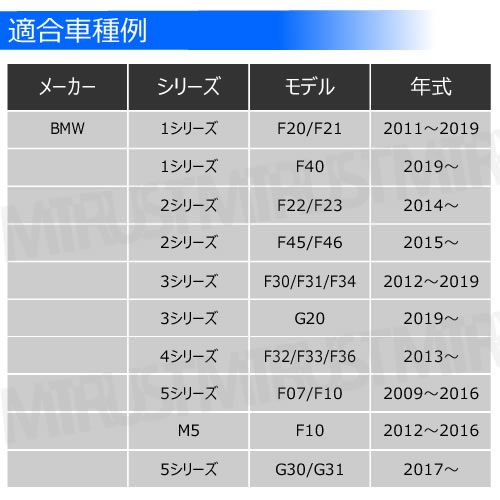 ƥ쥹 ۥ륬ɥܥ M141.25mm 21å BMW BMW MINI Υۥ򴹻ɬ M14 1.25mm ۥ åƥ ܥ ۥ  ġ ɥС դ ϥ󥬡ܥ åƥ󥰥 ȥ
