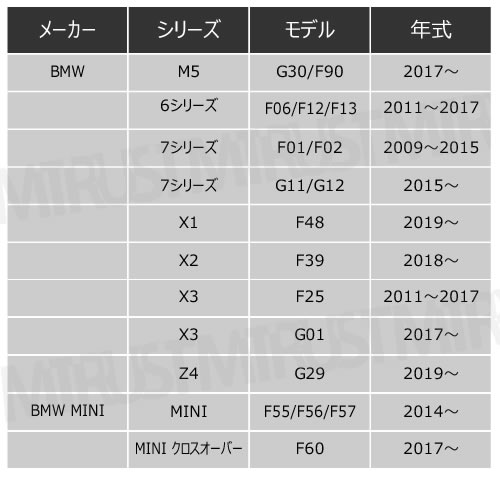 ƥ쥹 ۥ륬ɥܥ M141.25mm 21å BMW BMW MINI Υۥ򴹻ɬ M14 1.25mm ۥ åƥ ܥ ۥ  ġ ɥС դ ϥ󥬡ܥ åƥ󥰥 ȥ