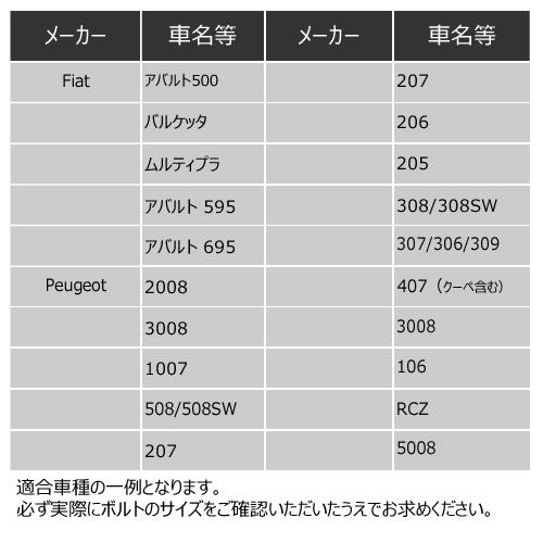 ƥ쥹 ۥ륬ɥܥ M121.25mm 21å եᥪ ȥ եå ץ硼  Υۥ򴹻ɬ M12 1.25mm ۥ åƥ ܥ  ġ ɥС դ ϥ󥬡ܥ ͢ ȥ