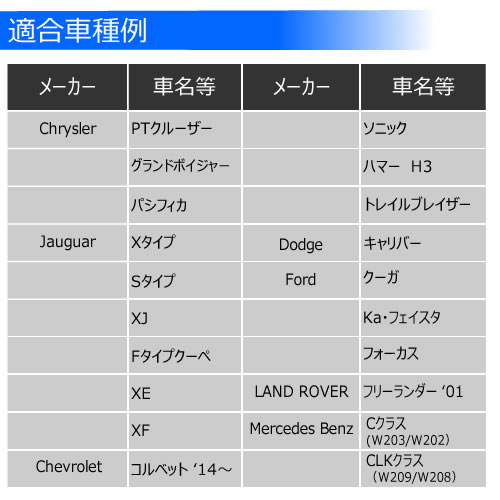 ƥ쥹 ۥ륬ɥܥ M121.5mm 21å 饤顼 ܥ졼 ե Ρ  Υۥ򴹻ɬ M12 1.5mm ۥ åƥ ܥ  ġ ɥС դ ϥ󥬡ܥ ͢ ȥ
