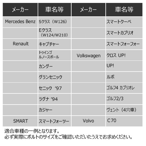 ƥ쥹 ۥ륬ɥܥ M121.5mm 21å 饤顼 ܥ졼 ե Ρ  Υۥ򴹻ɬ M12 1.5mm ۥ åƥ ܥ  ġ ɥС դ ϥ󥬡ܥ ͢ ȥ