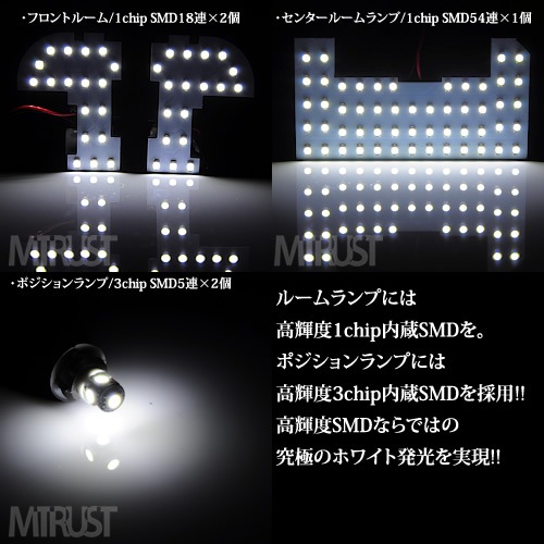ּ SMD LED 롼ץå /ȥѡ JE1/2 SMD120Ϣܡۥ磻ȯ1ݾաۡڥȥ