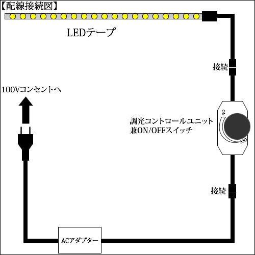  LED ơ 饤 ⵱ 3å¢SMD60Ϣܡ1m14W1ܡۥ磻(2) ֥롼  ꡼ åɤ   ܾ 硼 ޥۡ ƥꥢ   Ź 100V󥻥б LEDơ ȥ