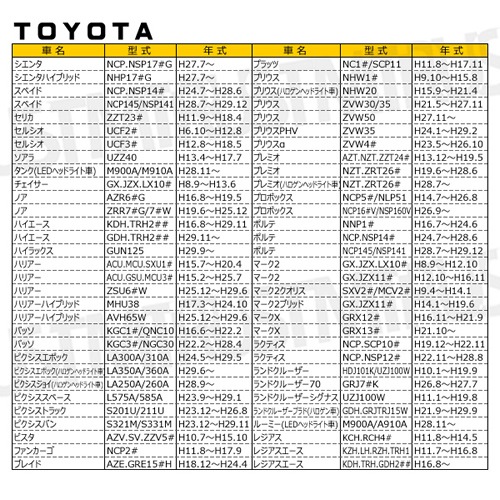 �ϥ��ե��ɻ� ��&���ץ顼������ ���ܥ��å� 50w 3�� 12V �б� �ȥ西 �б� A�����ס� �����󥫡� ��졼 �� �񹳴� 3������ �� �ϥ��ե��ɻ��񹳴� �ϥ��ե� �ٹ��� ��˥� ����󥻥顼 ���ڤ� �ٹ��� ���ץ顼 ���ͥ����� ���ץ顼���� ��ñ �ۥ���ȥ�