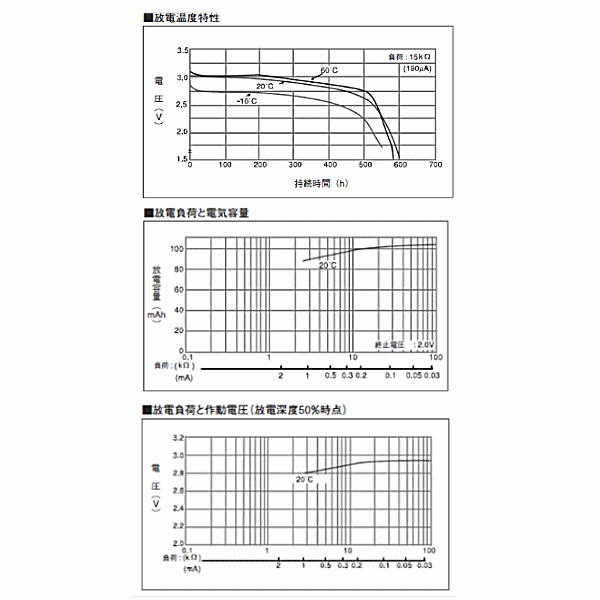 CR2412 �������ܥ������ӡ����ޡ��ȥ����������ɥ�������⥳�󥭡������ޡ��ȥ���ȥ꡼������1�Ĳ��ʡ��ڥ���ȥ��