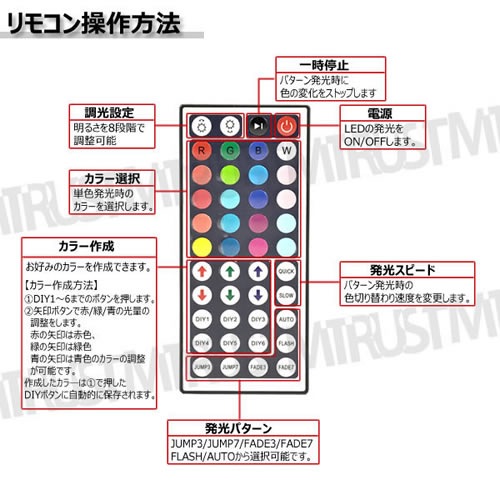  ƥ΢ Хå饤 RGB LED ơ 4ܥå USB Ÿ ⥳ ƥ΢ USBݡ ŸФǽ ۡॷ DVDվ  ࡼ ʷϵ   ܤ ͥ ܾ ޯ DIY TV ƥ ˥ PC ץ쥼 ˡڥȥ