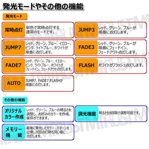  ƥ΢ Хå饤 RGB LED ơ 4ܥå USB Ÿ ⥳ ƥ΢ USBݡ ŸФǽ ۡॷ DVDվ  ࡼ ʷϵ   ܤ ͥ ܾ ޯ DIY TV ƥ ˥ PC ץ쥼 ˡڥȥ