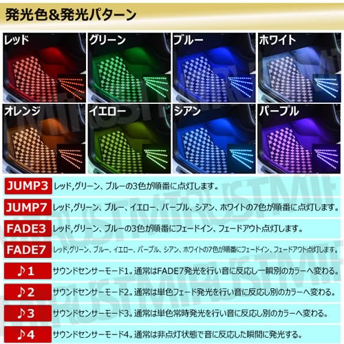 SMD 12Ϣ RGB LED�ơ��� 4�� �եåȥ��� ������ �Ÿ� ��å� ���꡼�� �֥롼 �ۥ磻�� ����� �������� ������ �ѡ��ץ� ����8�� ���뤵 Ĵ����ǽ ���꡼��ǽ ��9��� ȯ���ѥ����� ���ڤ�ȿ������ ������ɥ��󥵡��⡼�� ��⥳���� �ɿ� 12V �ڥ���ȥ��