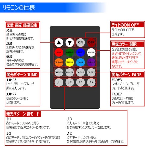 RGB ������� �ե����С� ���塼�� �饤�� LED 8m 8�� ����� ���åȲ�ǽ ��⥳�󼰡ڥ�å� ���꡼�� �֥롼 �ԥ� ����� �������� ������ �ѡ��ץ� ���䤫 ���� ���� ����ӥ���ȥ饤�� �ɥ쥹���å� ��������ۥ���ȥ�