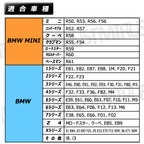 BMW��BMW MINI���Ѣ�����å��ѥåɥ����ץ���������åɥ�����͢�1�Ĳ��ʢ�����å����åץݥ���Ȥ��ݸ�ˢ���С� �ե��å� �ѥå� �����å����� ����å��ݥ���� �ե�������å�������ȥ�