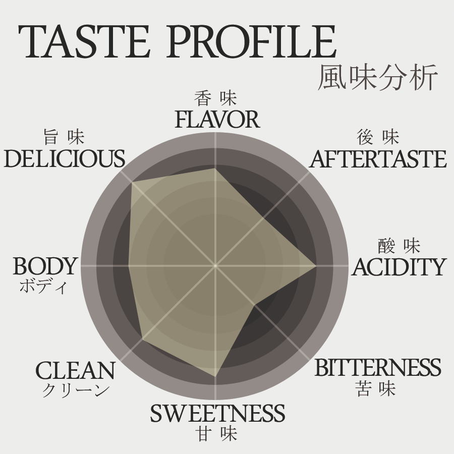 ֥롼ޥƥ֥ 500g