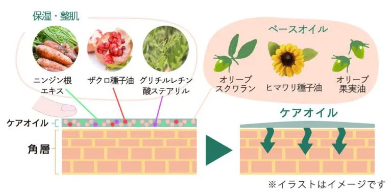 美容オイル 無添加 サプミーレ ボタニカルケアオイルAZ 30ml Supmile オーガニック 正規品 敏感肌 天然 ナチュラル ノンケミカル 自然 アズレン