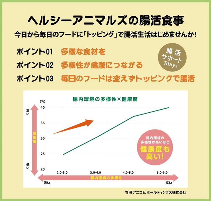 ペットフード 無添加 ヘルシーアニマルズ 北海道産 鶏豆腐ジャーキー（植物発酵酵素＋たもぎ茸配合） 無添加 無着色 ＜犬・猫用＞22g 犬用おやつ 猫用おやつ 正規品 オーガニック 天然 ナチュラル 自然 北海道 ペット用ごはん HEALTHY ANIMALS