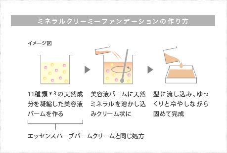 【リキッドリーファンデ102 サンプルプレゼント】ファンデーション MiMC ミネラルクリーミーファンデーション SPF20 PA++(リフィル/スポンジ付) 正規品 日本製 スキンケア発想 プロポリスエキス 植物美容エキス 肌フローラを整える ツヤ肌ファンデ エムアイエムシー