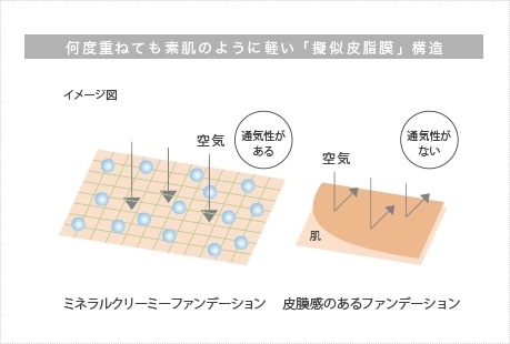 【リキッドリーファンデ102 サンプルプレゼント】ファンデーション MiMC ミネラルクリーミーファンデーション SPF20 PA++(リフィル/スポンジ付) 正規品 日本製 スキンケア発想 プロポリスエキス 植物美容エキス 肌フローラを整える ツヤ肌ファンデ エムアイエムシー