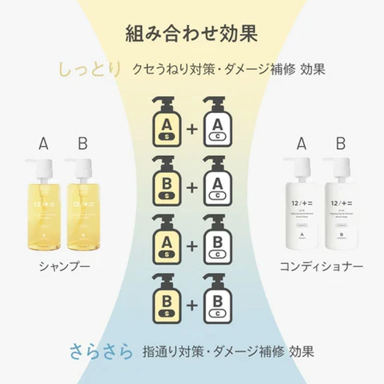 ヘアケアお試し 12/JU-NI ジューニ トライアルセットMIX 正規品 全種類試せる アミノ酸系 加水分解シルク カラーの脱色防止 ハイダメージヘア くせ毛 髪ケア 木村石鹸