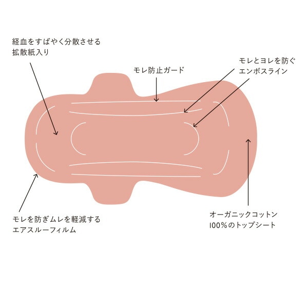 ナプキン オーガニックコットン シシフィーユ sisiFILLE ピリオドパッド 29cm （15個入り） 生理用 オーガニック 無添加 正規品 無農薬 敏感肌 ナチュラル 天然 ノンケミカル