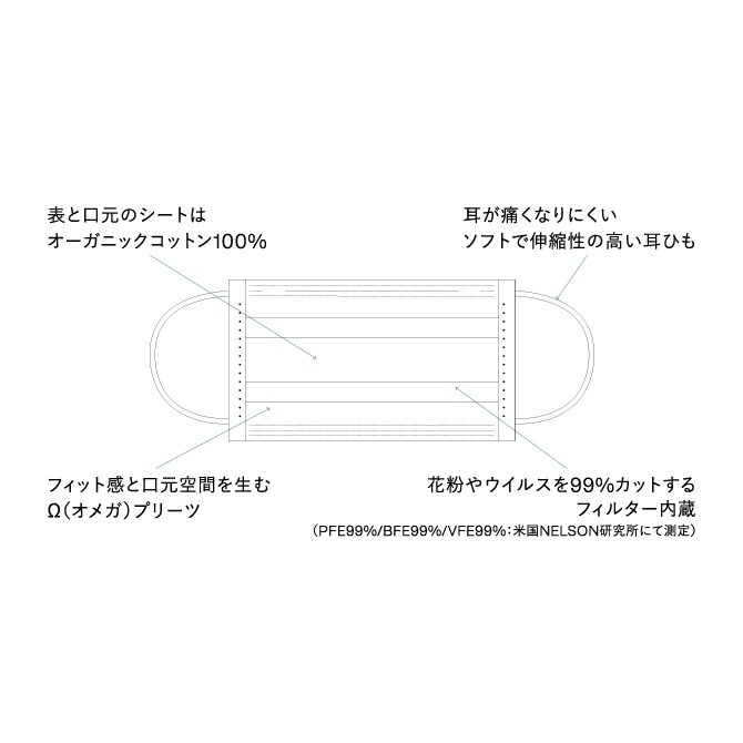 マスク オーガニックコットン シシフィーユ sisiFILLE オーガニックコットンマスク（不織布タイプ） 5枚入り オーガニック 無添加 正規品 無農薬 ナチュラル 天然 ノンケミカル