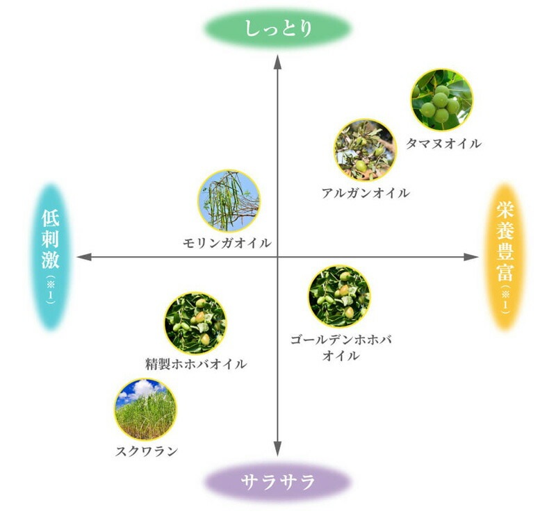 美容オイル 無添加 沖縄県産タマヌオイルインフューズドオイル 月桃 10ml （約20日分） フェイスオイル 美容液 オーガニック ナチュラル ノンケミカル 自然 スキンケア 天然 Natural Essence TAMANU すまエコ