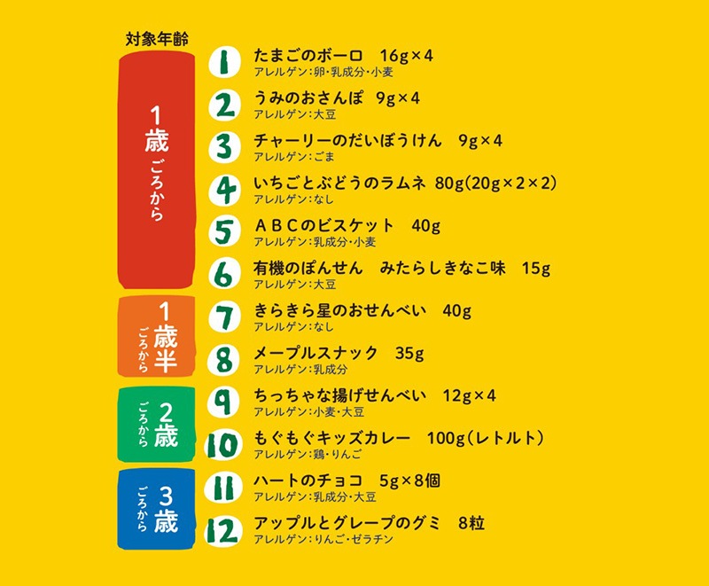 お菓子 創健社 メイシーちゃん（ＴＭ）のおきにいり わくわくおやつBOX 正規品  ナチュラル 天然 無添加 不要な食品添加物 化学調味料不使用 自然食品 赤ちゃん おやつ