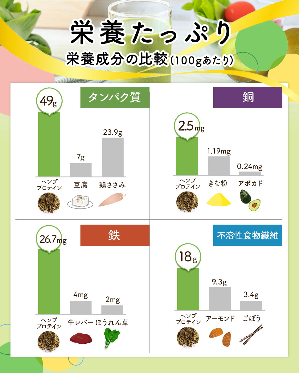 麻の実 ヘンプキッチン 有機 ヘンププロテインパウダー 160g 食用麻の実粉末 正規品 保存料 無添加 hemp kitchen オーガニック スーパーフード プロテイン 食用麻の実 ヘンプ ヘンプシード