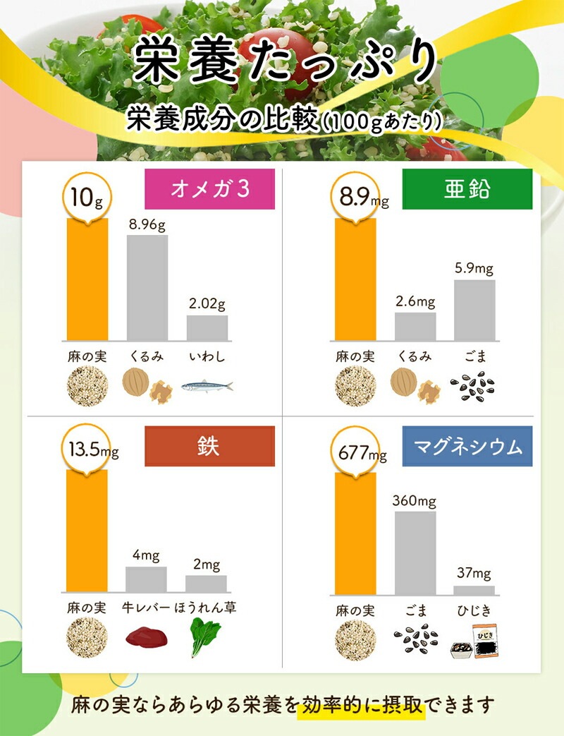 麻の実ナッツ ヘンプキッチン 有機麻の実ナッツ 160g 保存料 無添加 有機JAS認定品 正規品 オーガニック 有機 ヘンプ 麻 スーパーフード ローフード 食物繊維 ヘンプシード  hemp kitchen
