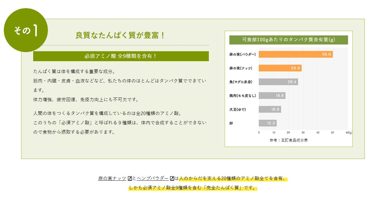 麻の実ナッツ ヘンプキッチン 麻の実ナッツ 300g 保存料 無添加 正規品 無農薬  ヘンプ 麻 スーパーフード ローフード 食物繊維 28品目アレルギーフリー ヘンプシード カナダ産  hemp kitchen