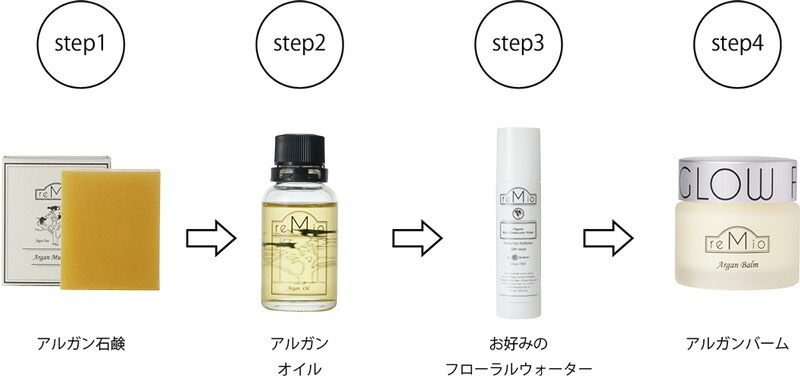 フェイス バーム 無添加 レミオ オーガニック アルガンバームクリーム 25g 正規品 スキンケア オイル ボディケア アルガン 天然 ナチュラル ノンケミカル 自然 remio セラミド