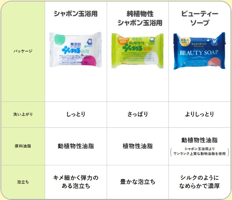 シャボン玉石けん 石鹸 浴用バスサイズ 155g 【シャボン玉石けん】 正規品 ナチュラル 香料、着色料、エデト酸塩・酸化防止剤、合成界面活性剤不使用 無添加石鹸 無添加石けん 固形石鹸