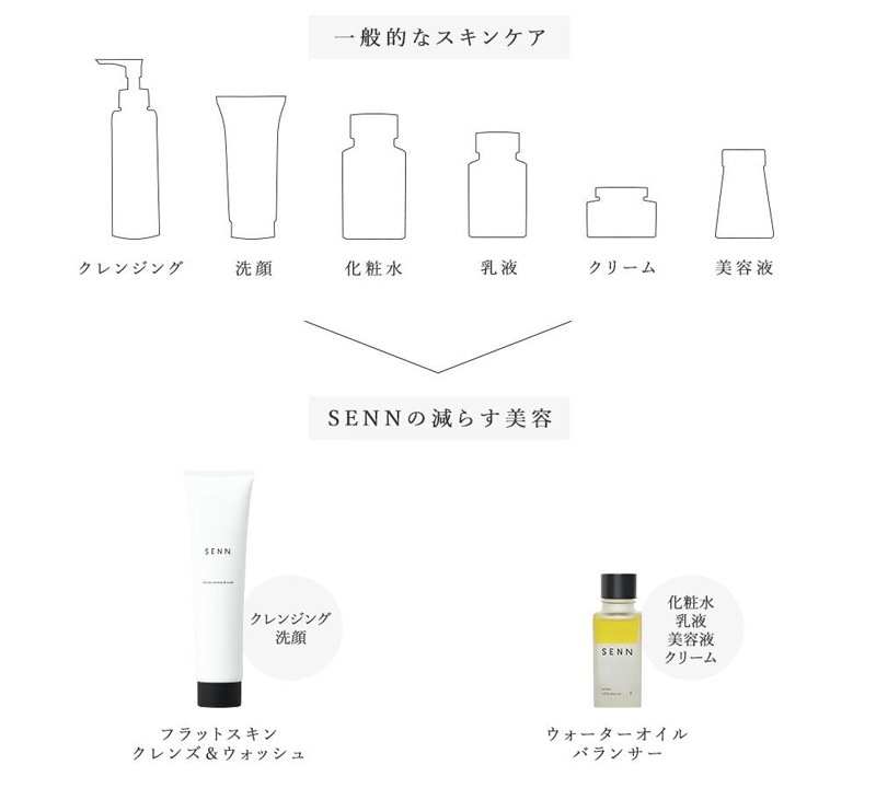 二層式オールインワン美容液 SENN セン ウォーターオイルバランサー  通常サイズ 30ml 選べる3タイプ 正規品 天然 ナチュラル ノンケミカル オールインワン 化粧水・乳液不要 保湿 さっぱり しっとり スキンケア  洗顔後これ1本