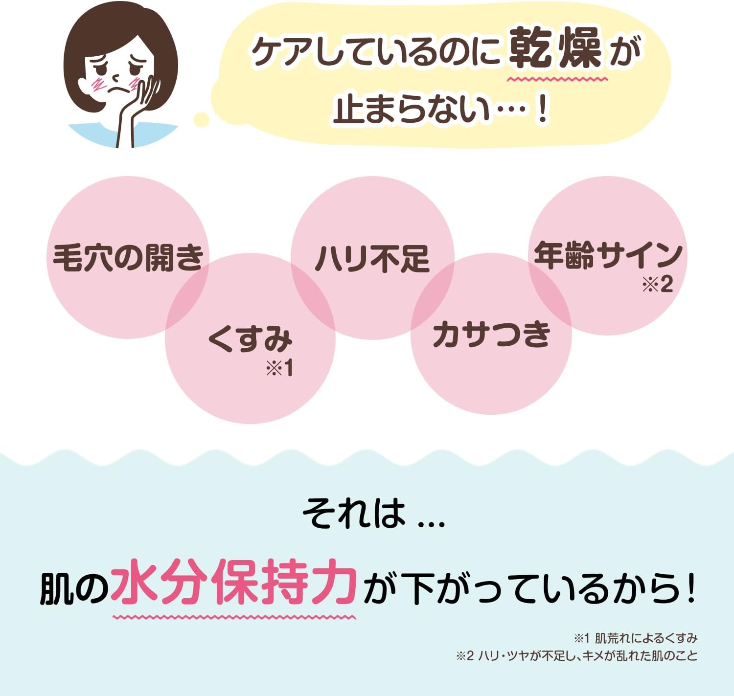 化粧水 すこやか素肌 尿素のしっとり化粧水 200mL オーガニック 正規品 スキンケア 天然 ノンケミカル 乾燥肌 尿素 ヒアルロン酸 セラミド 無香料 石澤研究所